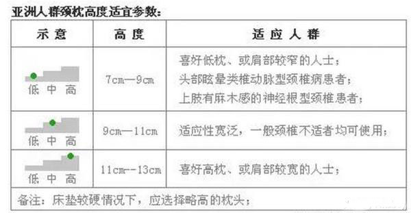健康睡眠枕头 健康睡眠枕头